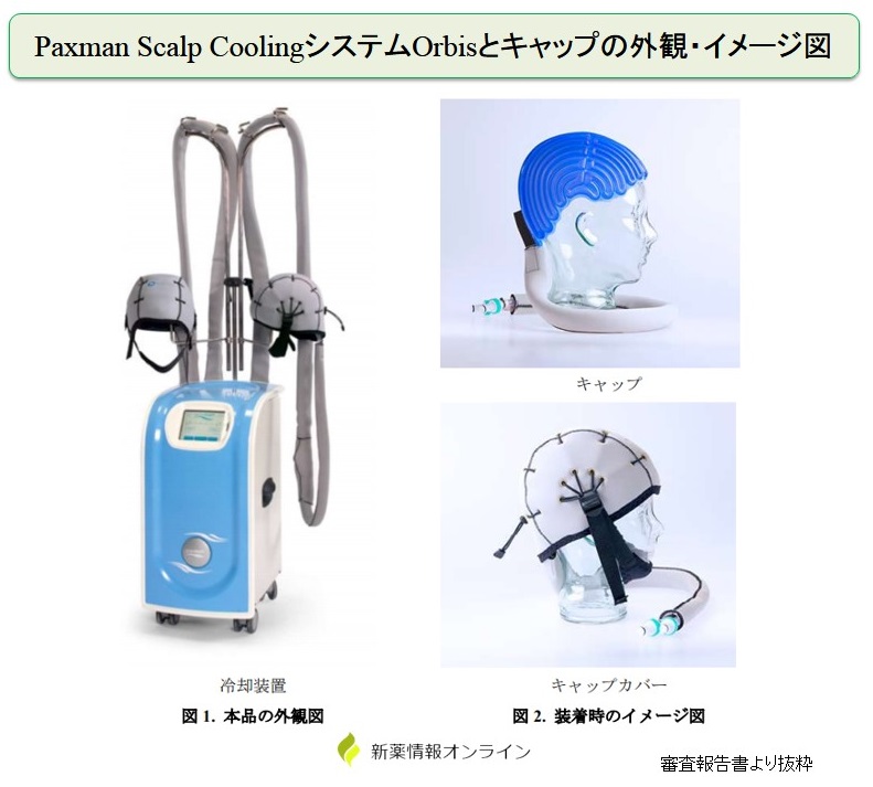 Paxman Scalp Coolingシステム/キャップの外観とイメージ図