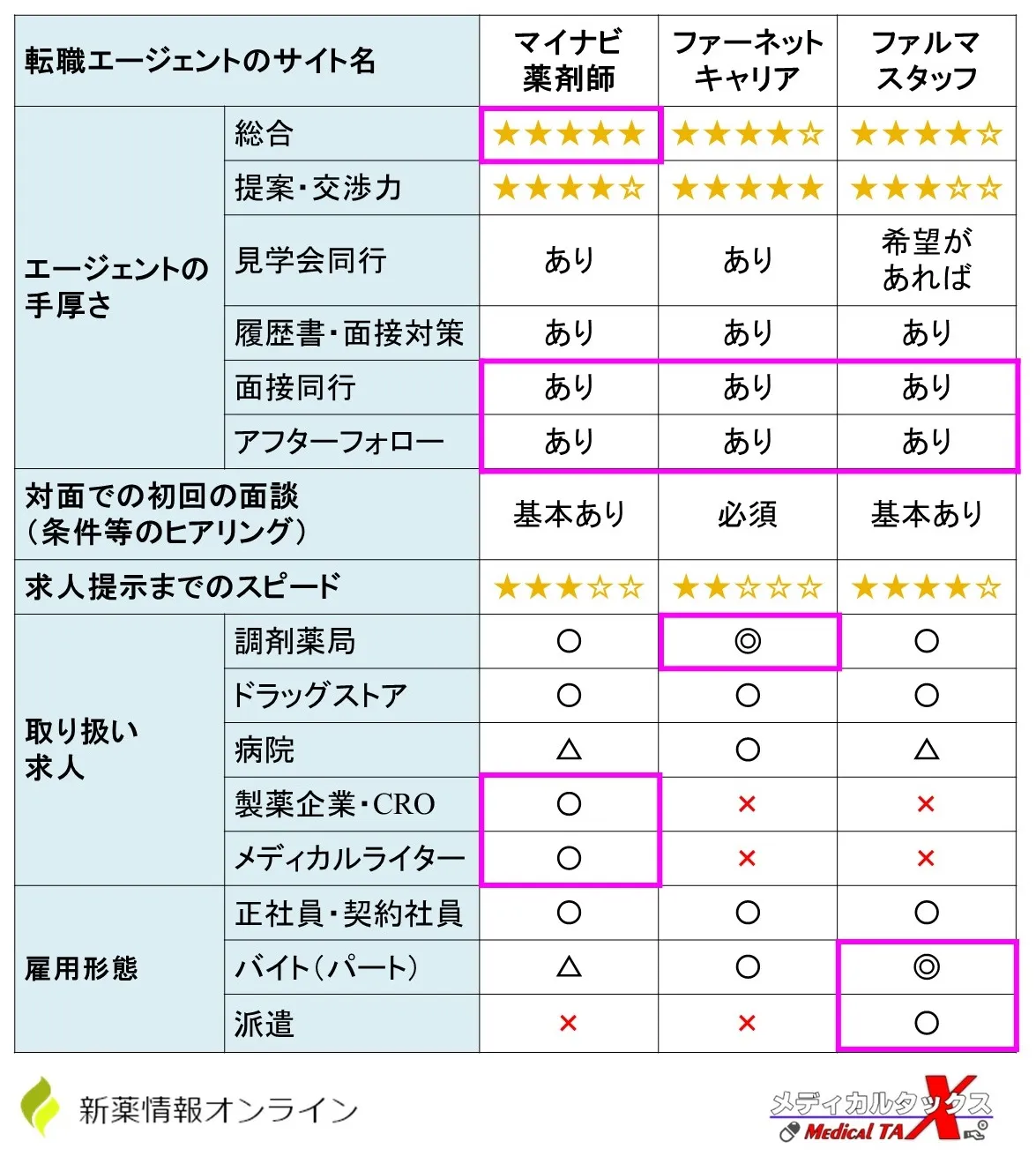 薬剤師の勉強 情報収集に役に立つ無料サイト ブログ8選 新薬情報オンライン