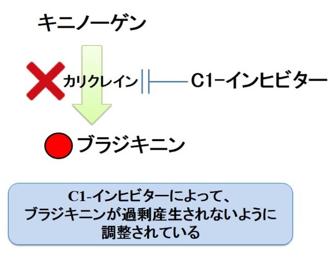 ベリナートのジェネリックまたはバイオシミラー