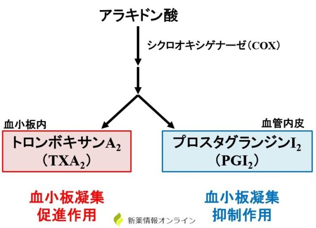 アスピリンCのリーフレット