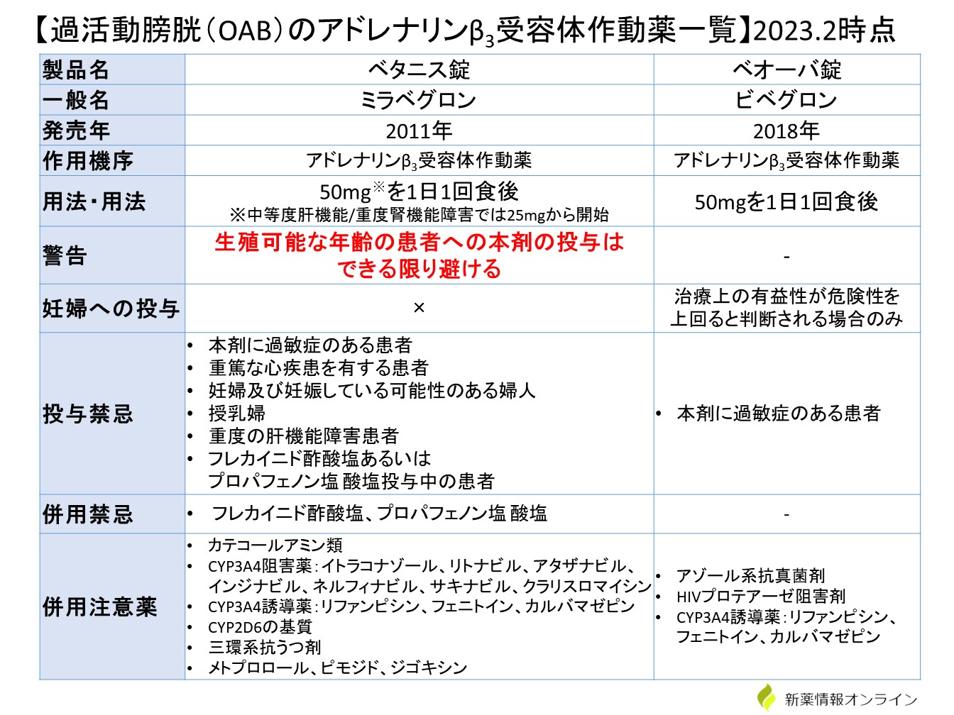 Oab 薬剤 – 過活動膀胱 悩み : 錠剤の粉砕・半錠、脱カプセルの可否 – BUVOWM