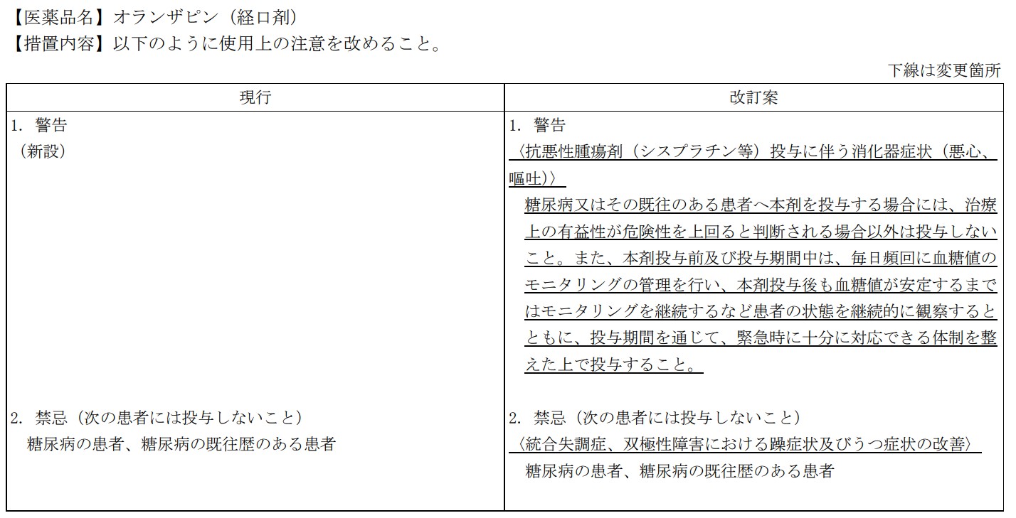 オランザピンの糖尿病患者に対する投与禁忌が一部解除
