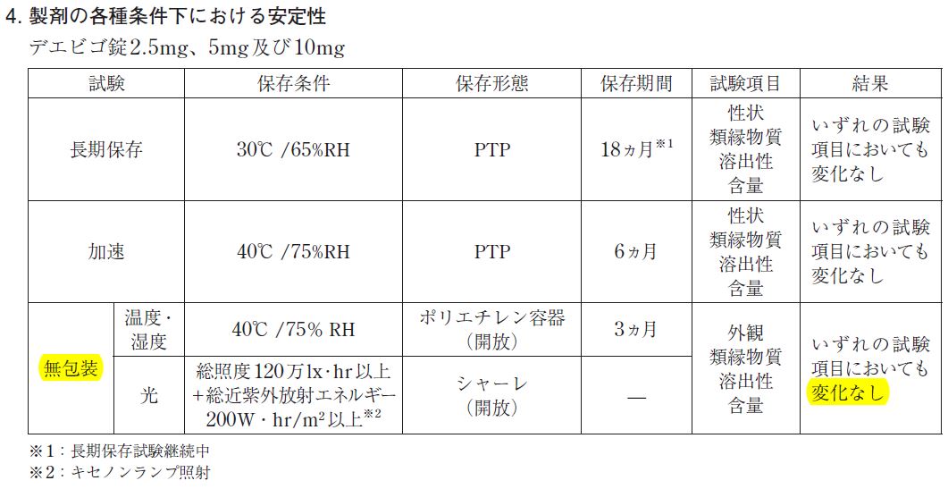 デイビーゴの過剰摂取