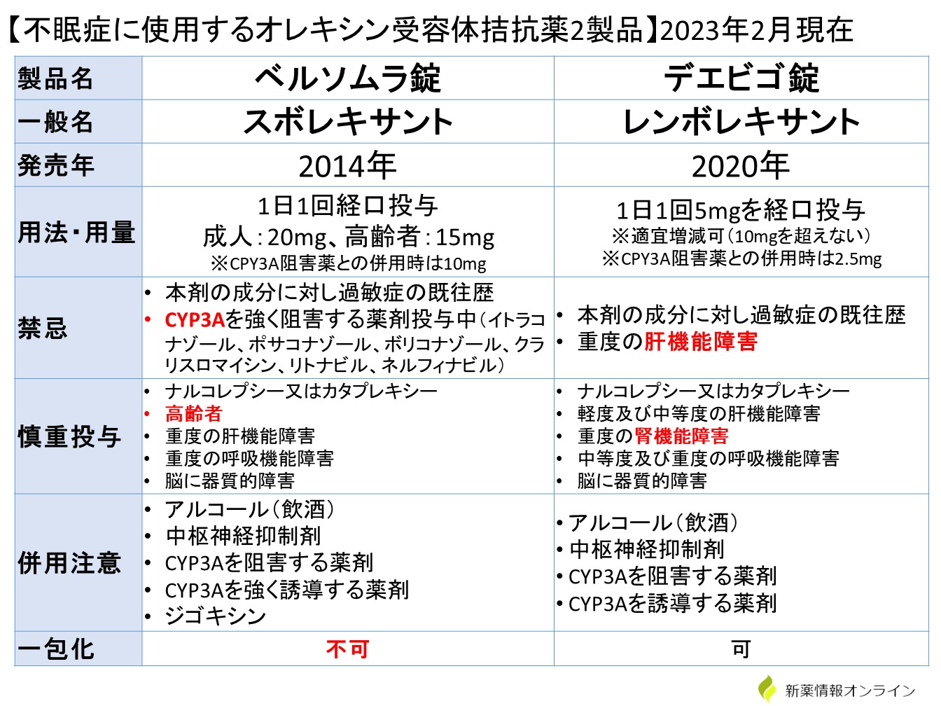 その他のリソース