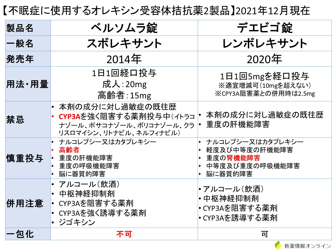 ベルソムラの仕組み
