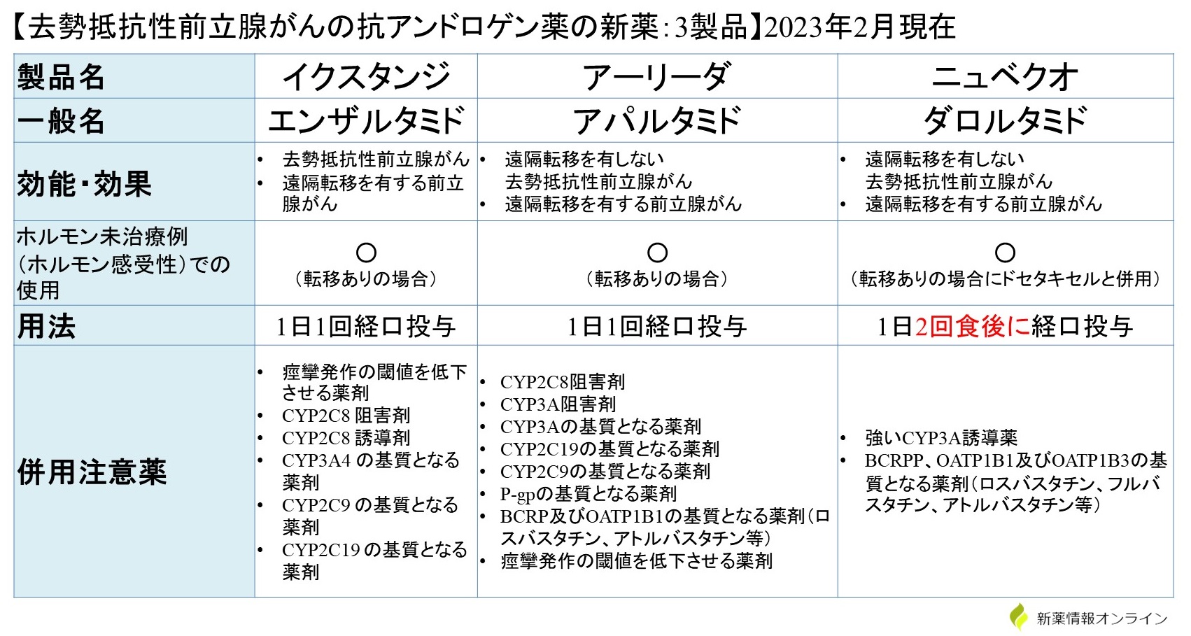 ヌベカの注意事項