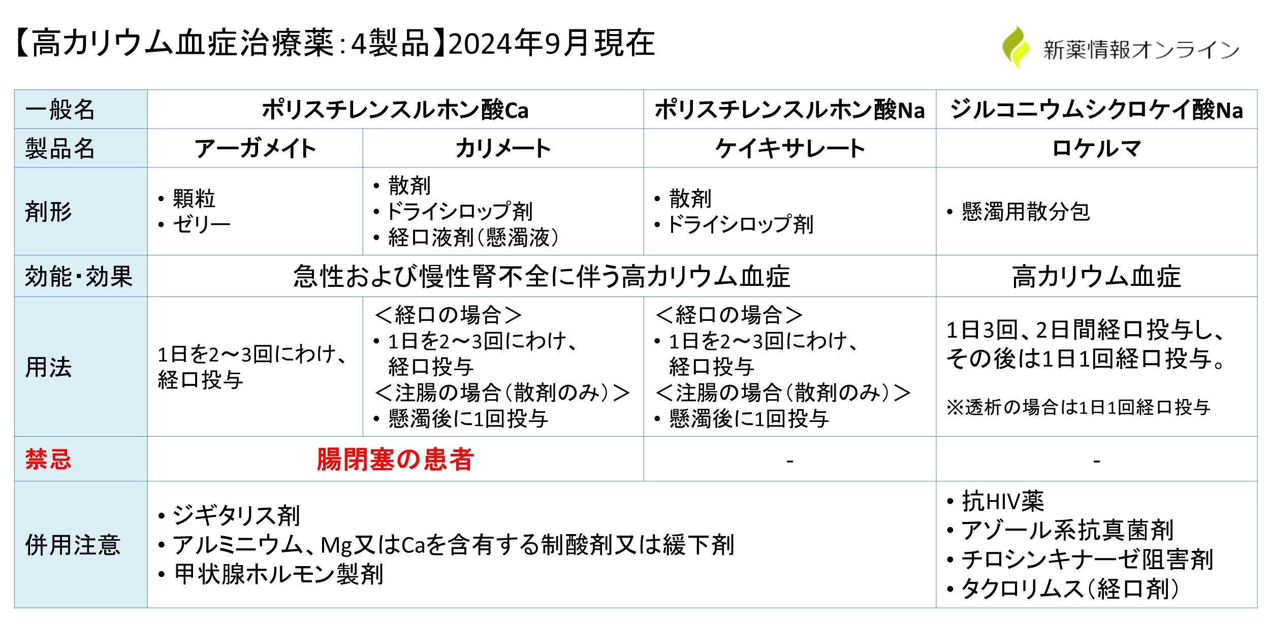 ロケルマとアーガメイト・カリメート・ケイキサレートの違い・比較一覧表