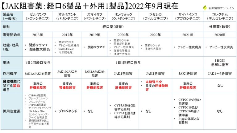 阻害剤: 阻害剤 構造 – KPWLV