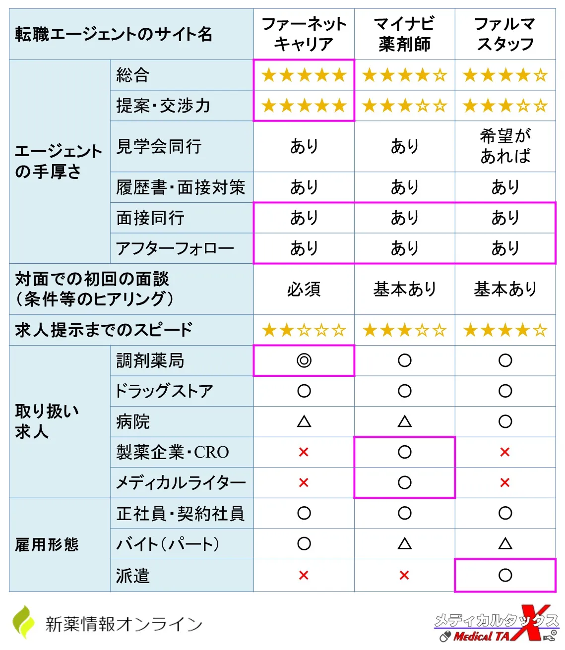アミティーザ ルビプロストン の作用機序と副作用 便秘症 新薬情報オンライン