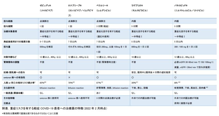 要点と役に立つリソース