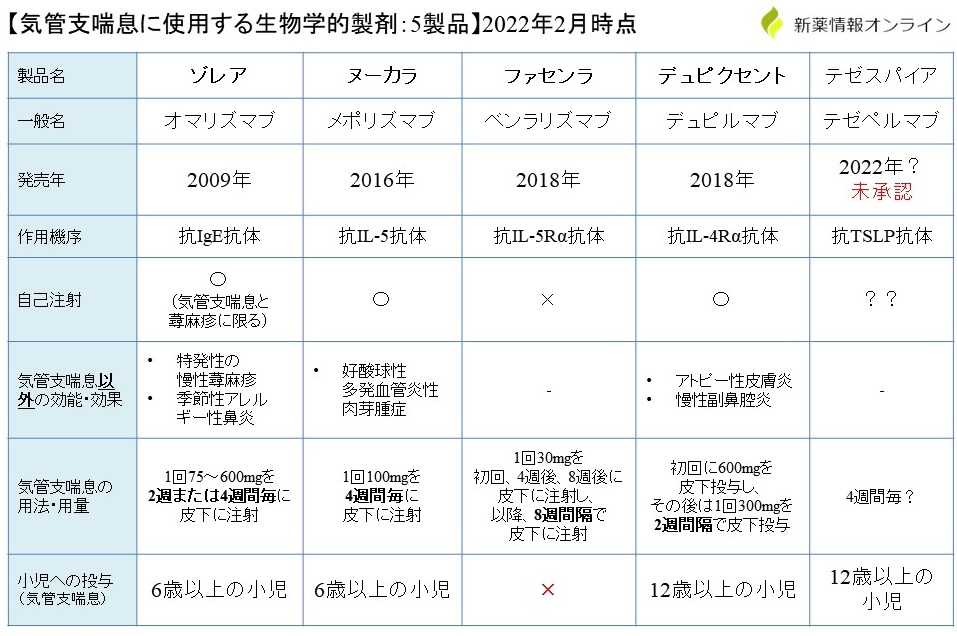 テズスパイアのコスト