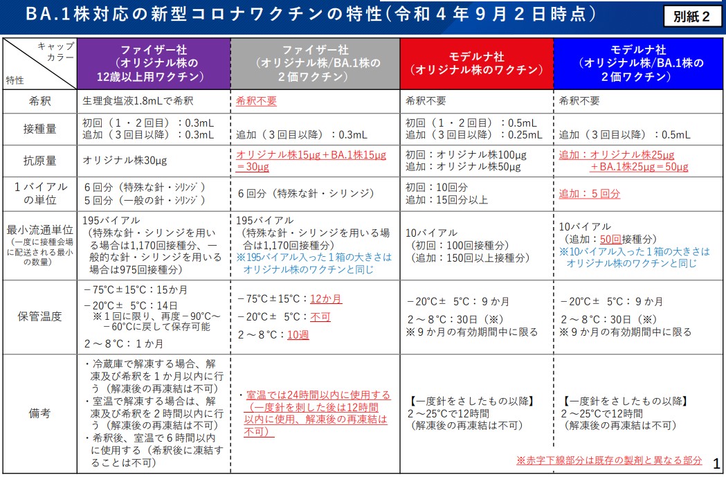 テイクアウトおよび役立つリソース