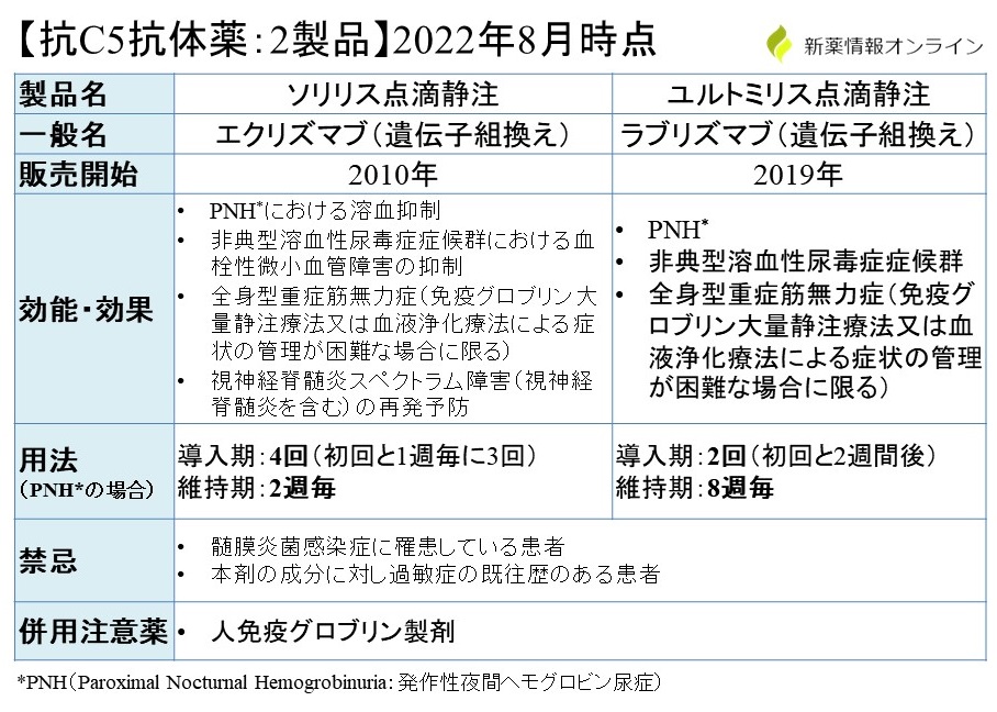 ソリリスの副作用