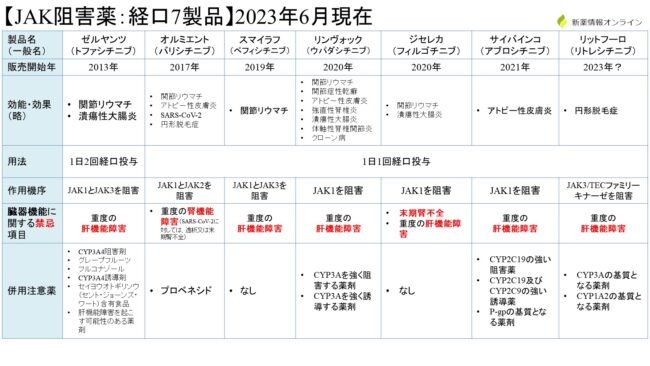湿疹に対するJAK阻害剤