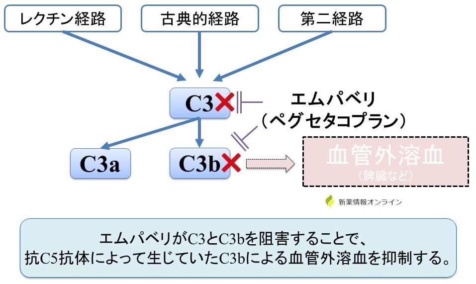 シフォブルの投与量