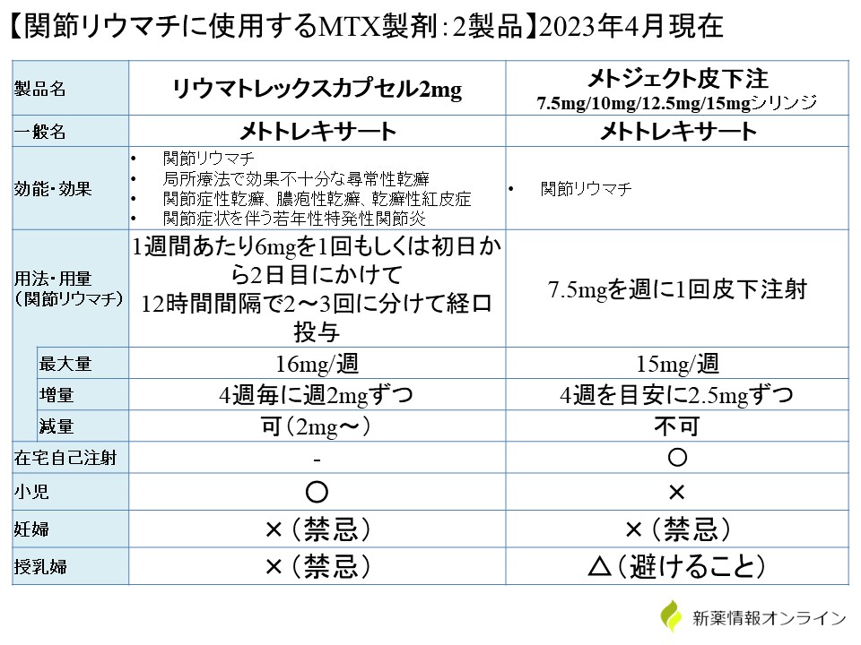 メトサドのリーフレット