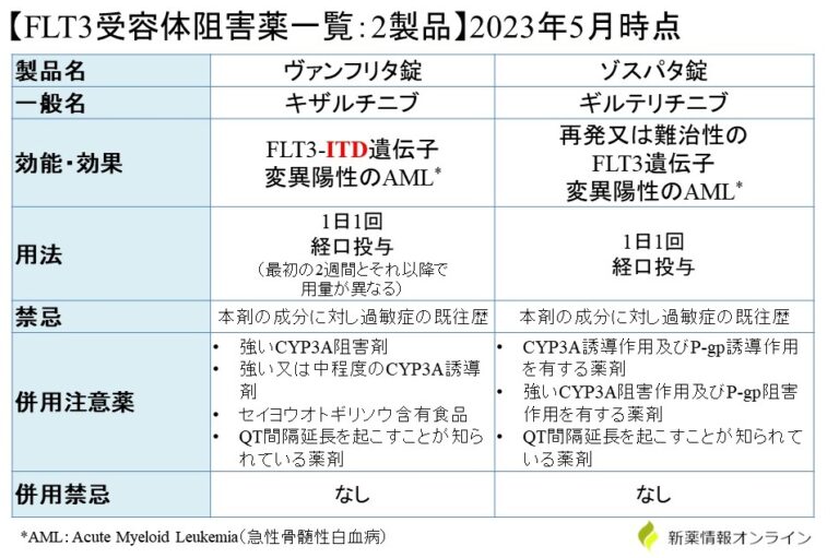 ゾスパタのジェネリック