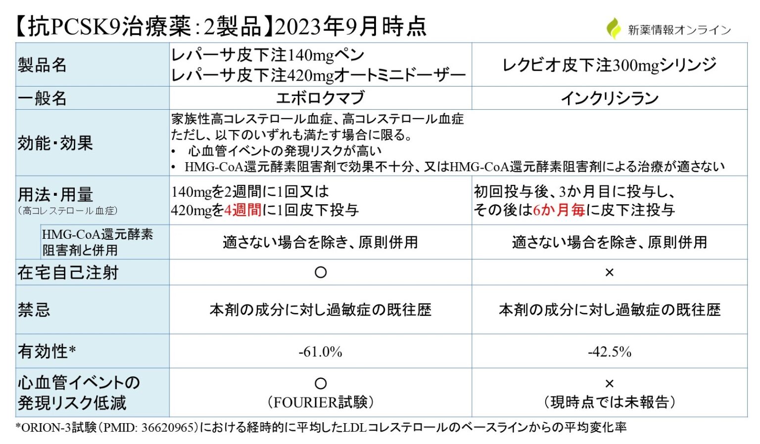 レパーサの注射方法