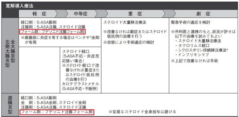 財政および保険の援助