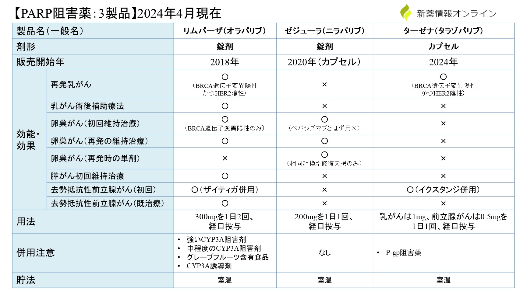 相互作用の防止