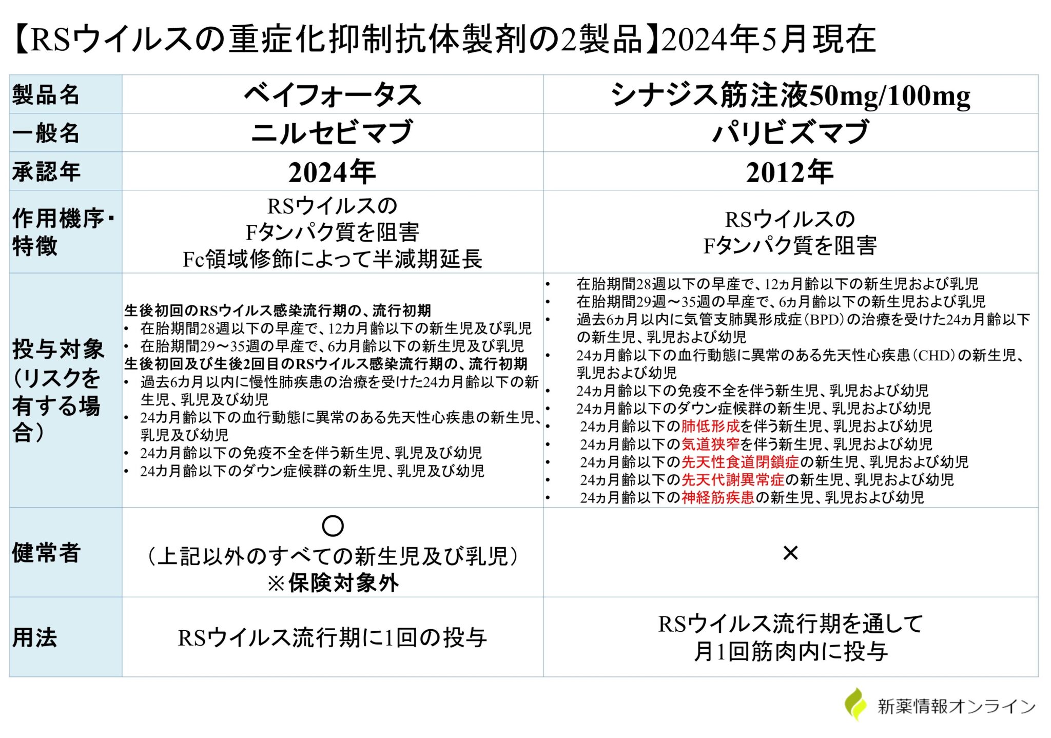 ベイフォータスのジェネリックまたはバイオシミラー