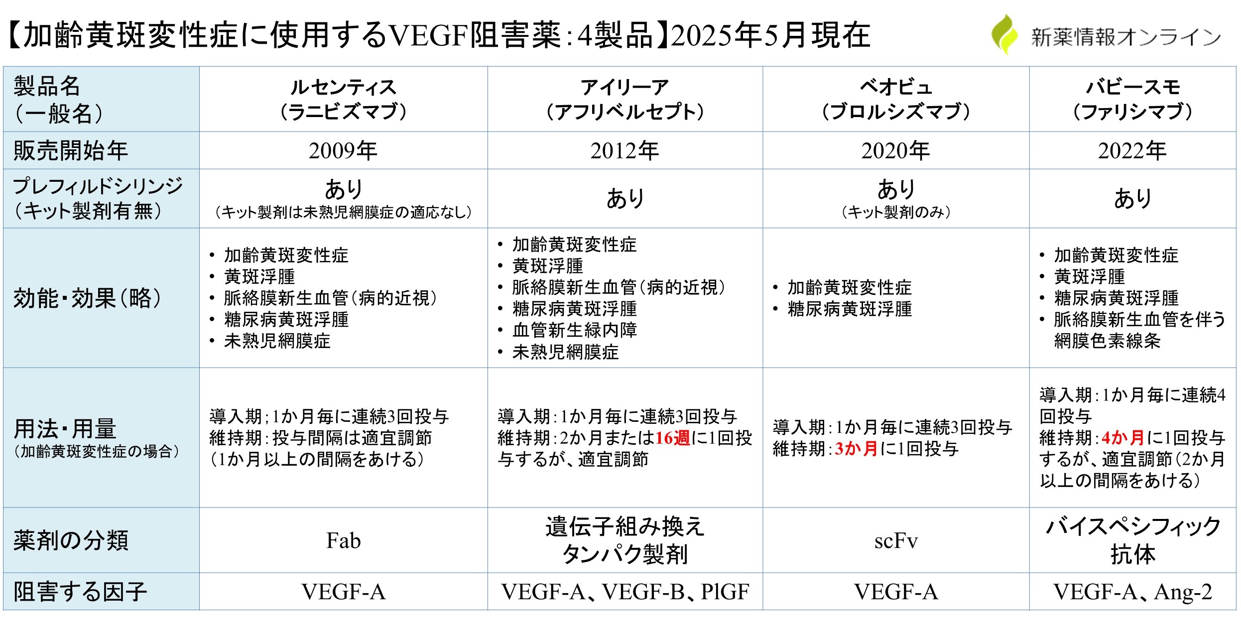 バビースモとルセンティス・アイリーア・ベオビュの違い・比較