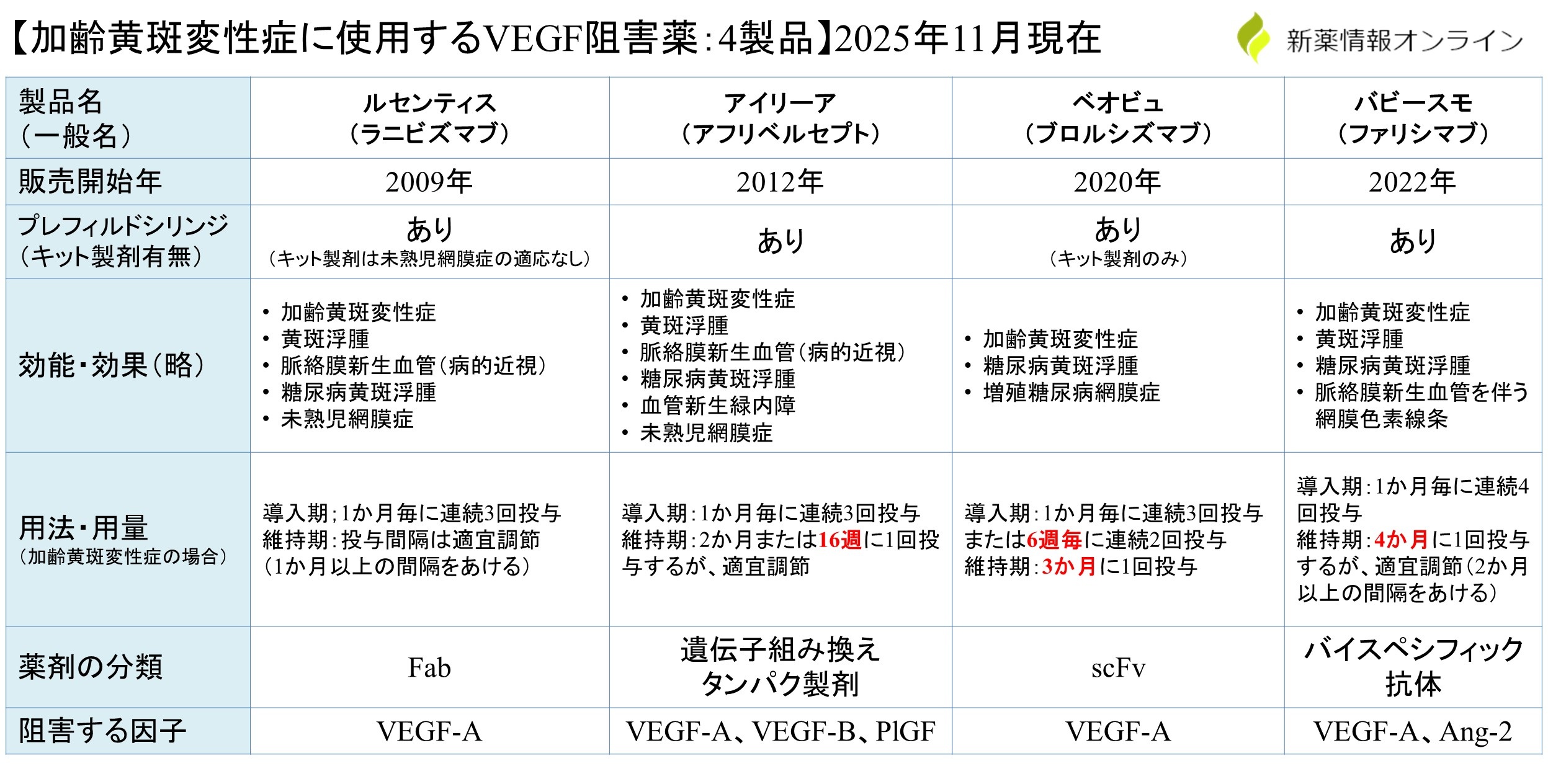 バビースモとルセンティス・アイリーア・ベオビュの違い・比較