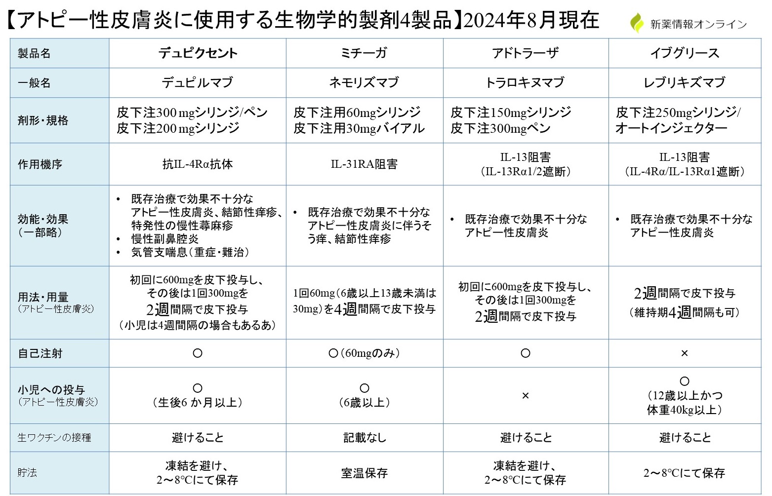 イブグリースとュピクセント、ミチーガ、アドトラーザとの違い・比較一覧表