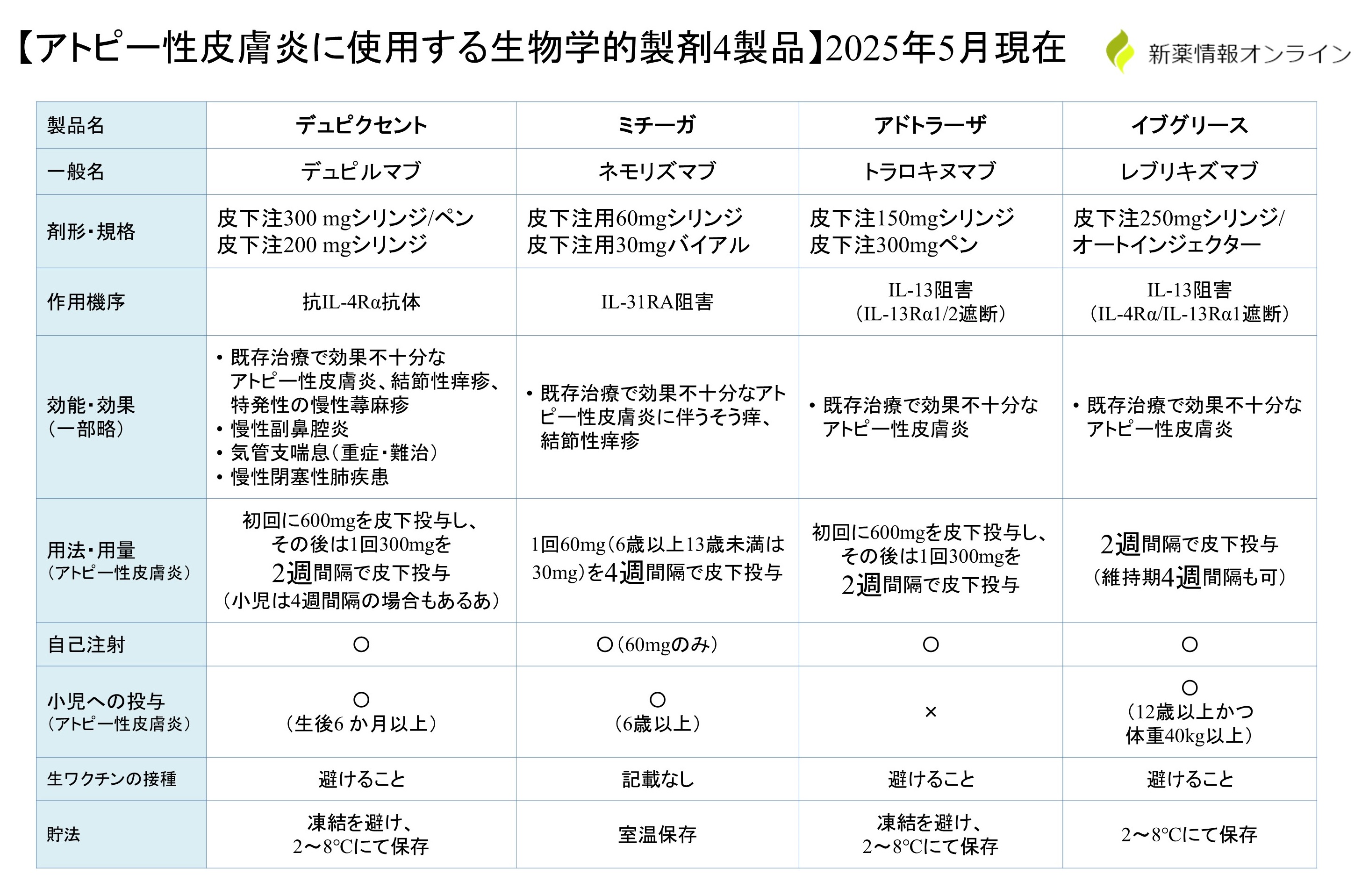イブグリースとュピクセント、ミチーガ、アドトラーザとの違い・比較一覧表