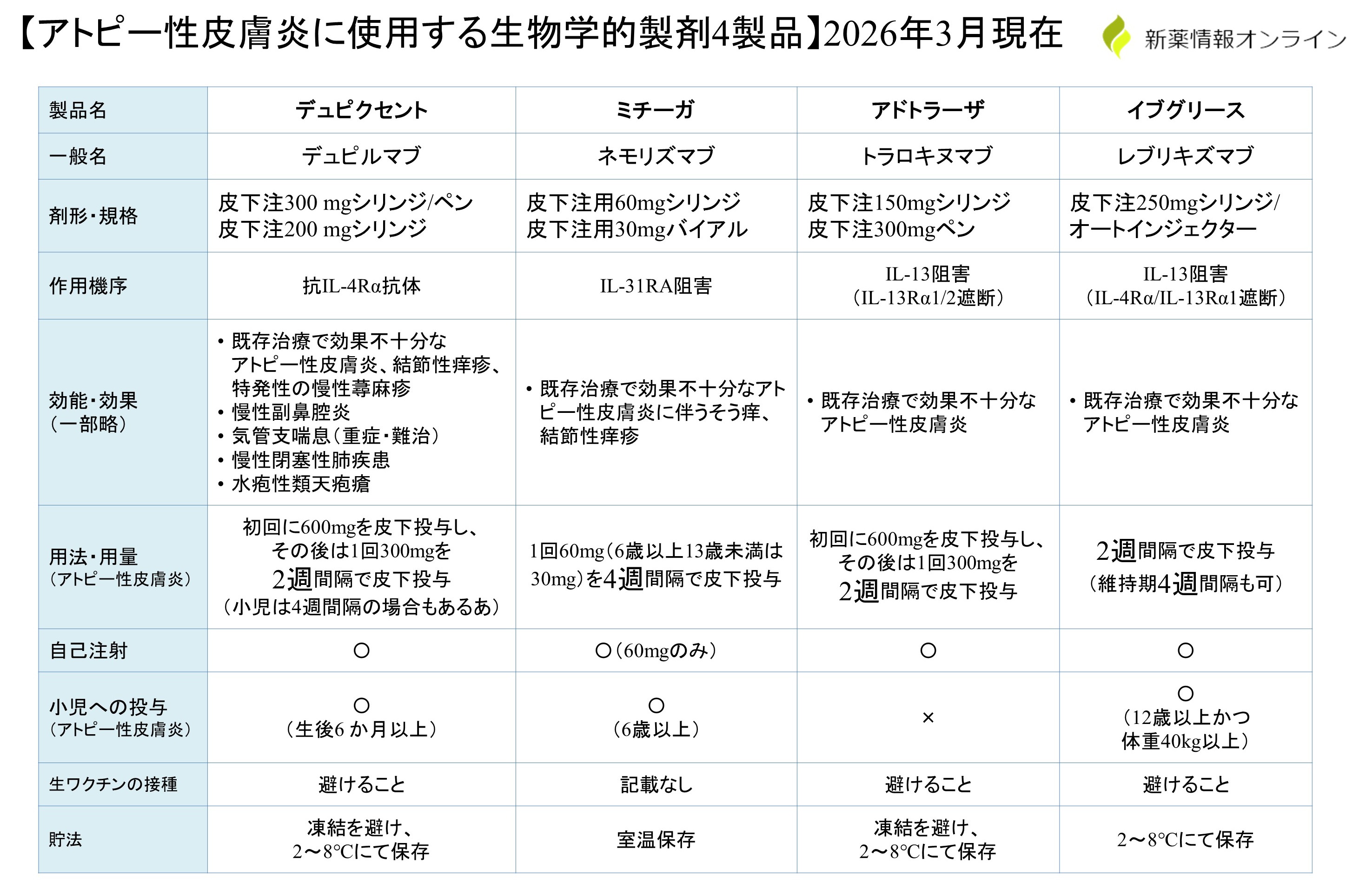 イブグリースとュピクセント、ミチーガ、アドトラーザとの違い・比較一覧表
