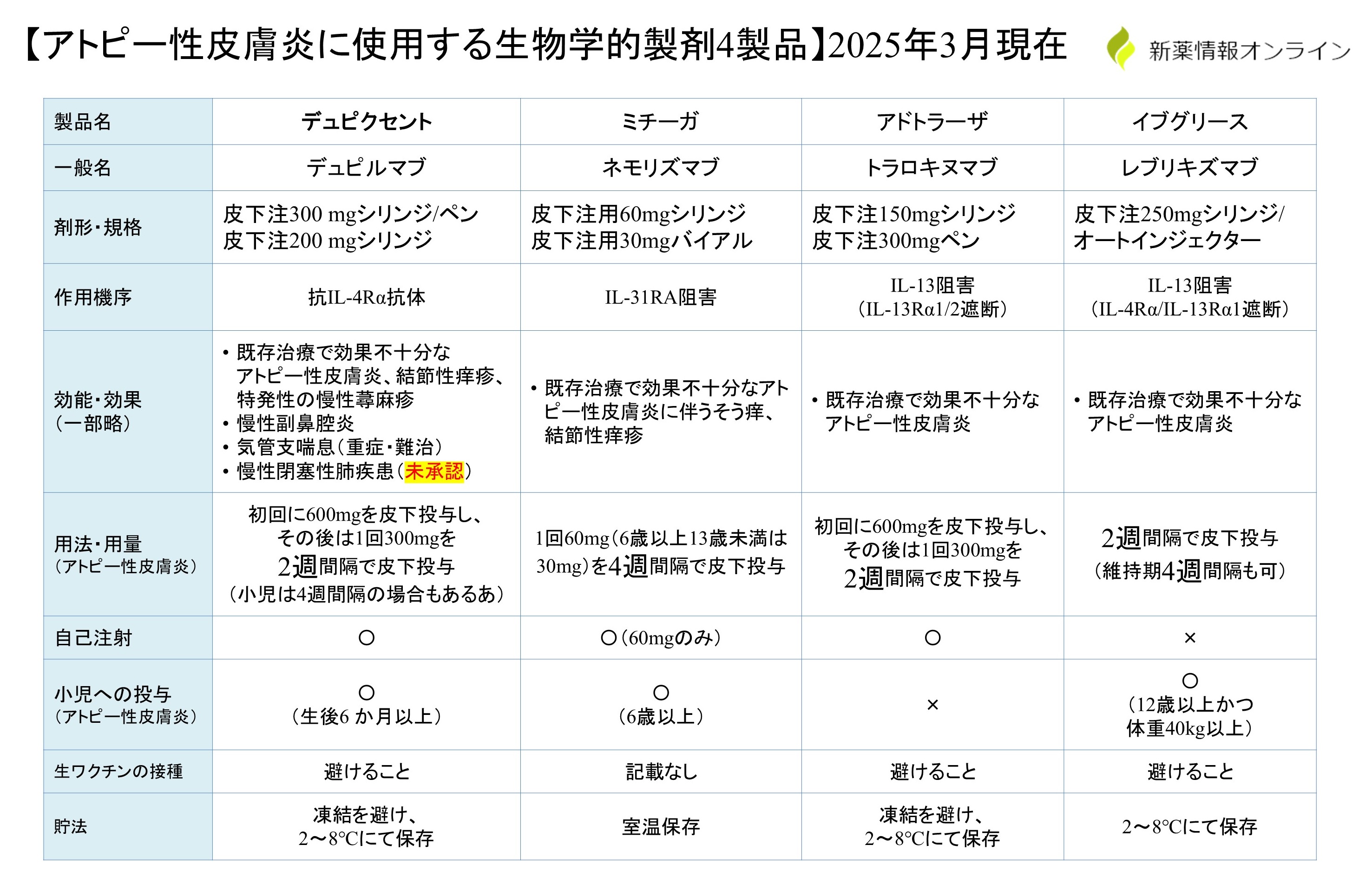 イブグリースとュピクセント、ミチーガ、アドトラーザとの違い・比較一覧表