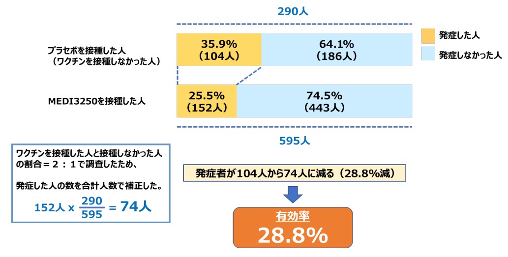 フルミストの有効性・効果