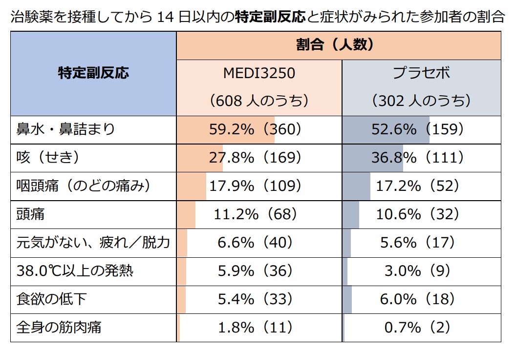 フルミストの副反応・副作用・危険性