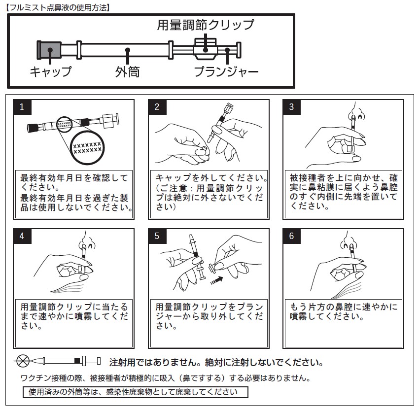 フルミストの投与方法