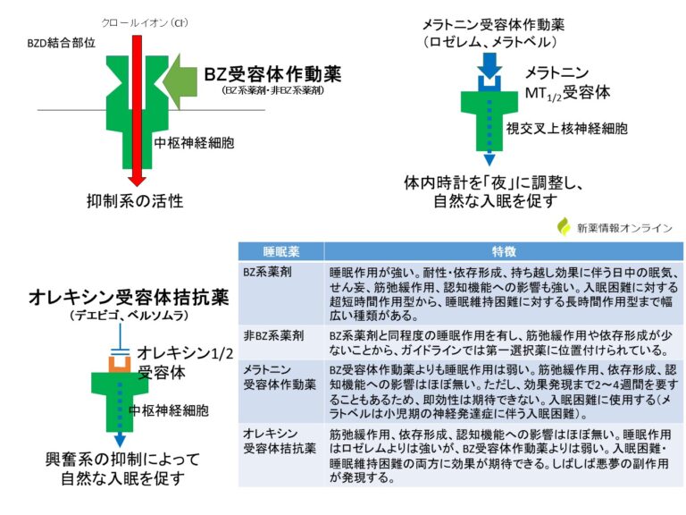 クビビクの投与量
