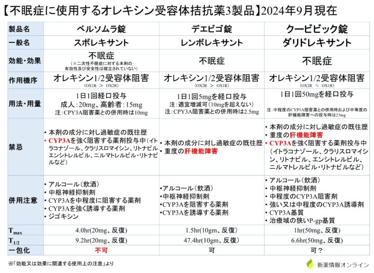クヴィヴィクに関するよくある質問