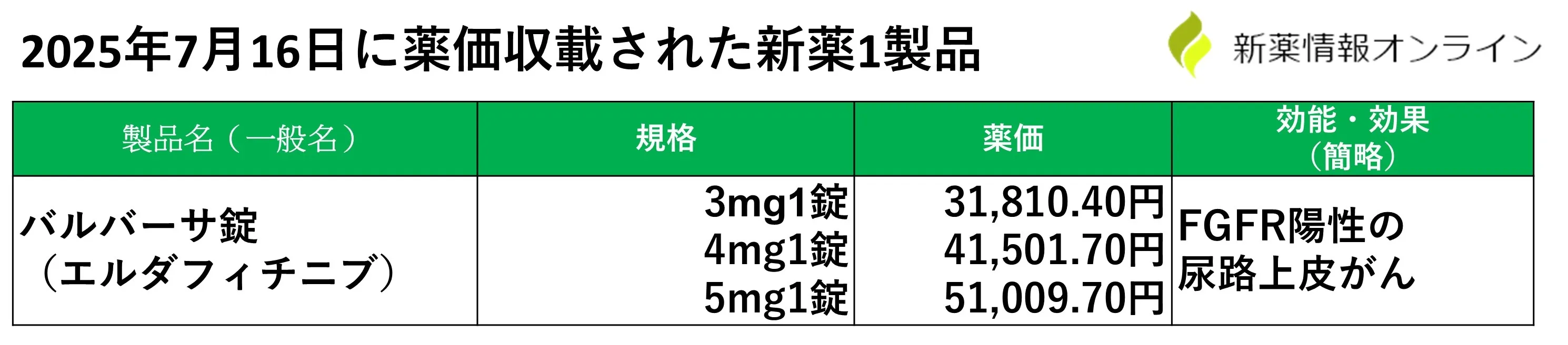 2025年7月16日に薬価収載された新薬1製品