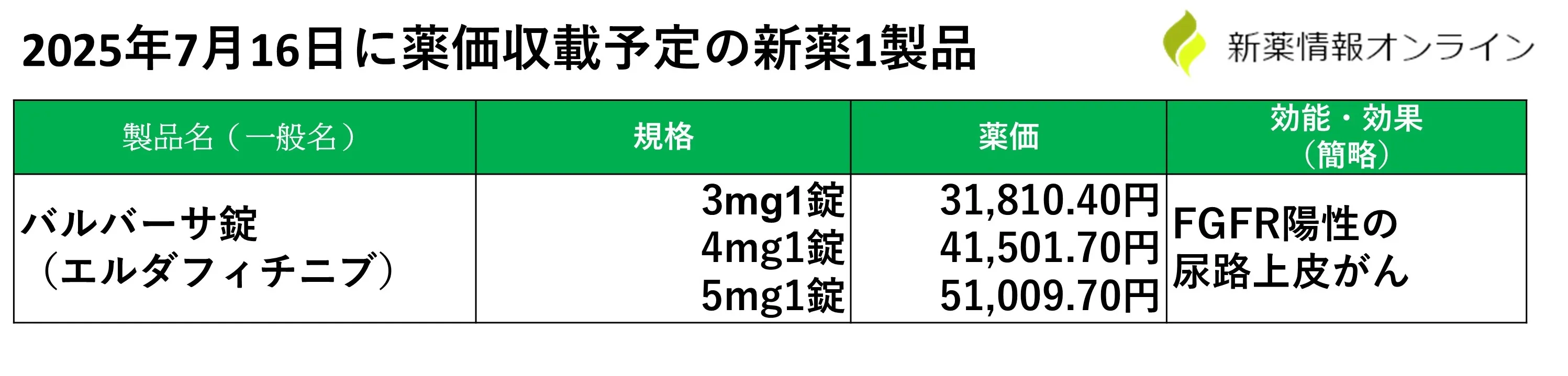 2025年7月16日に薬価収載予定の新薬1製品
