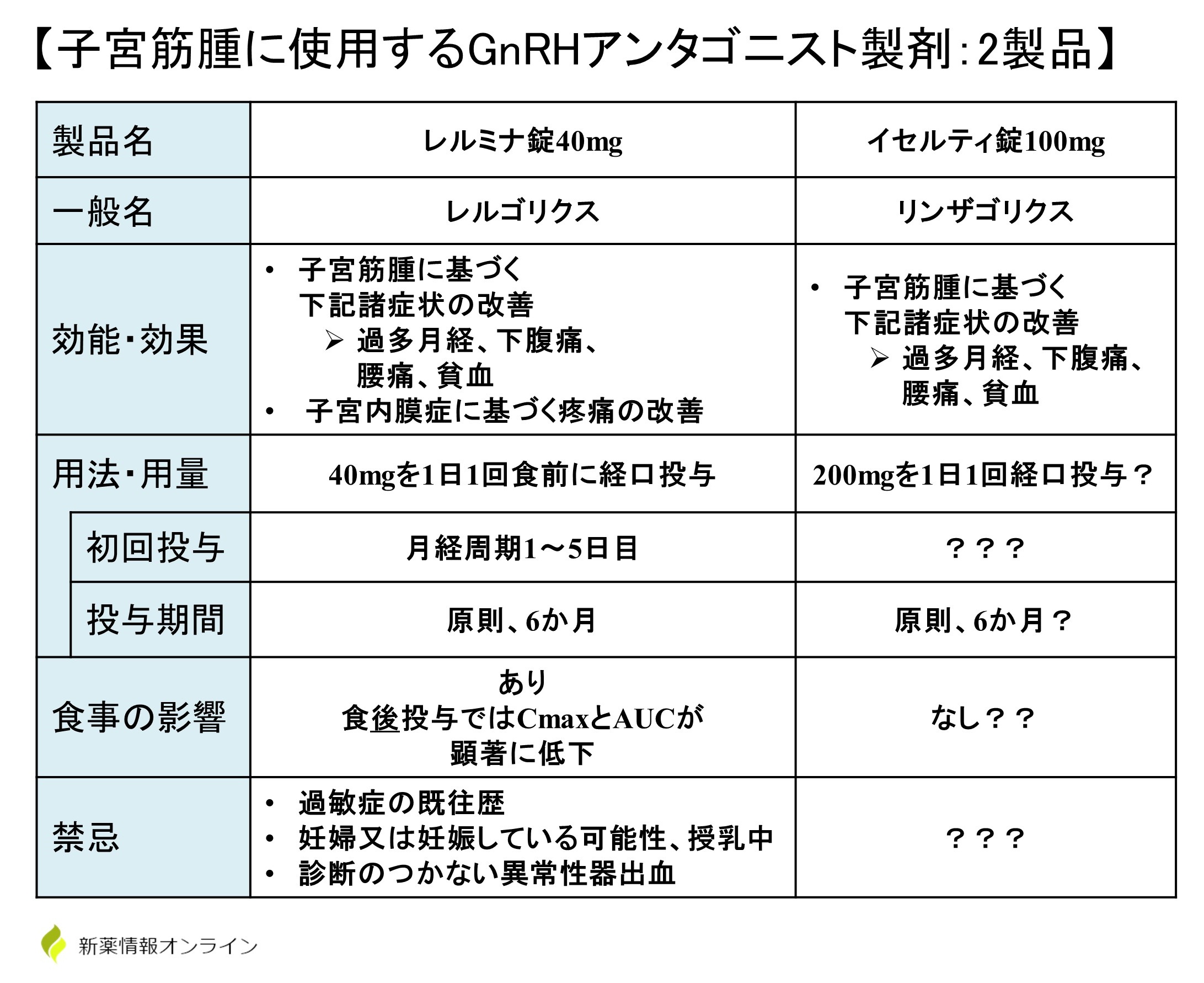 レルミナとイセルティの違い：比較一覧表