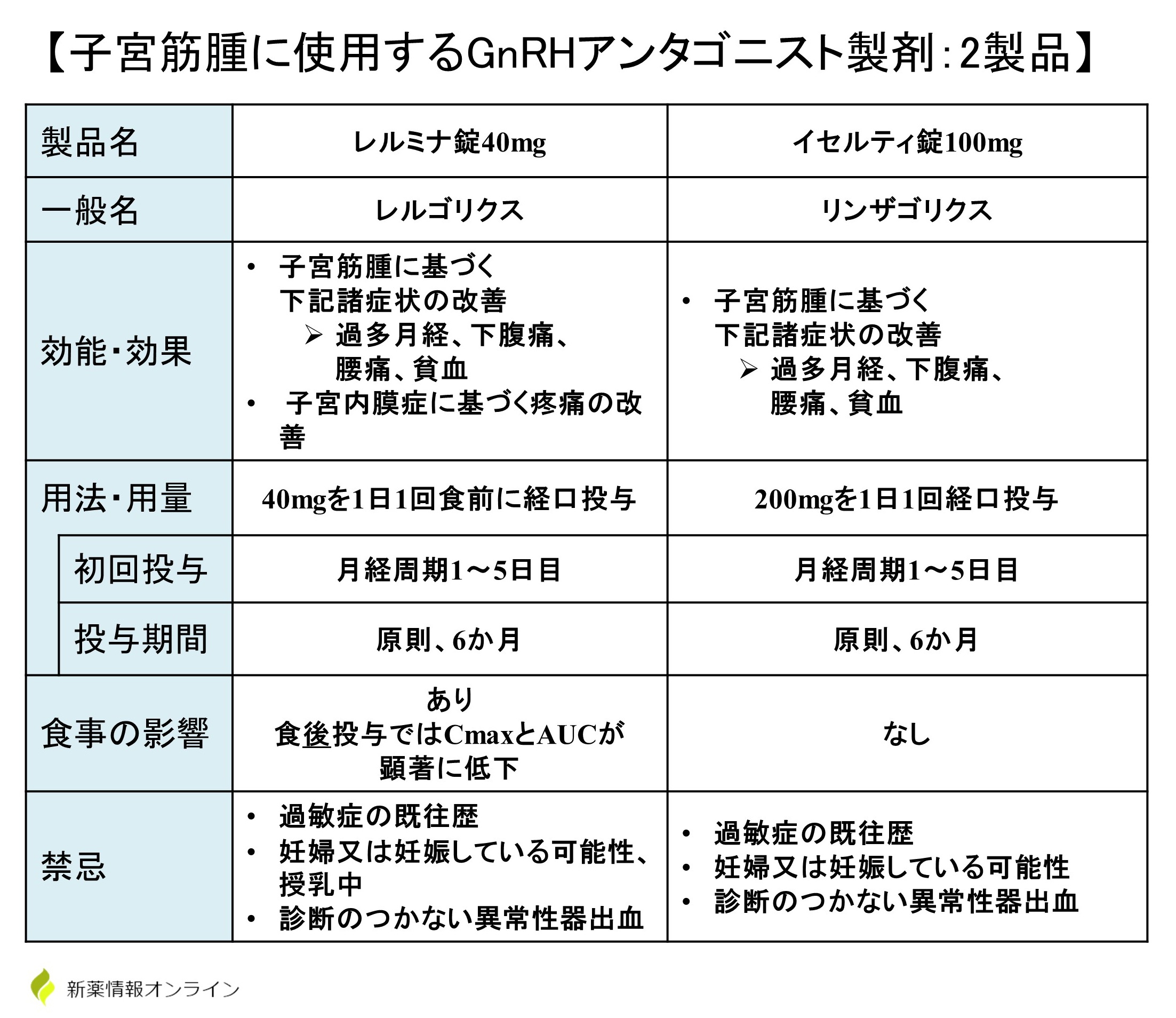 レルミナとイセルティの違い：比較一覧表