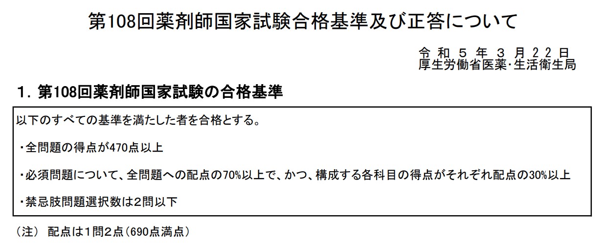 第109回 薬剤師国家試験の解答速報掲載サイト一覧:合格ボーダーラインは? パスメド薬学部試験対策室 第109回 薬剤師国家試験の解答速報掲載サイト一覧:合格ボーダーラインは? パスメド薬学部試験対策室