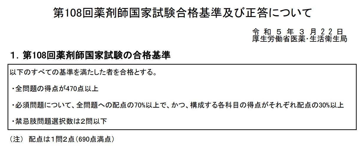 第108回 薬剤師国家試験の解答速報掲載サイト一覧：合格ボーダーライン ...