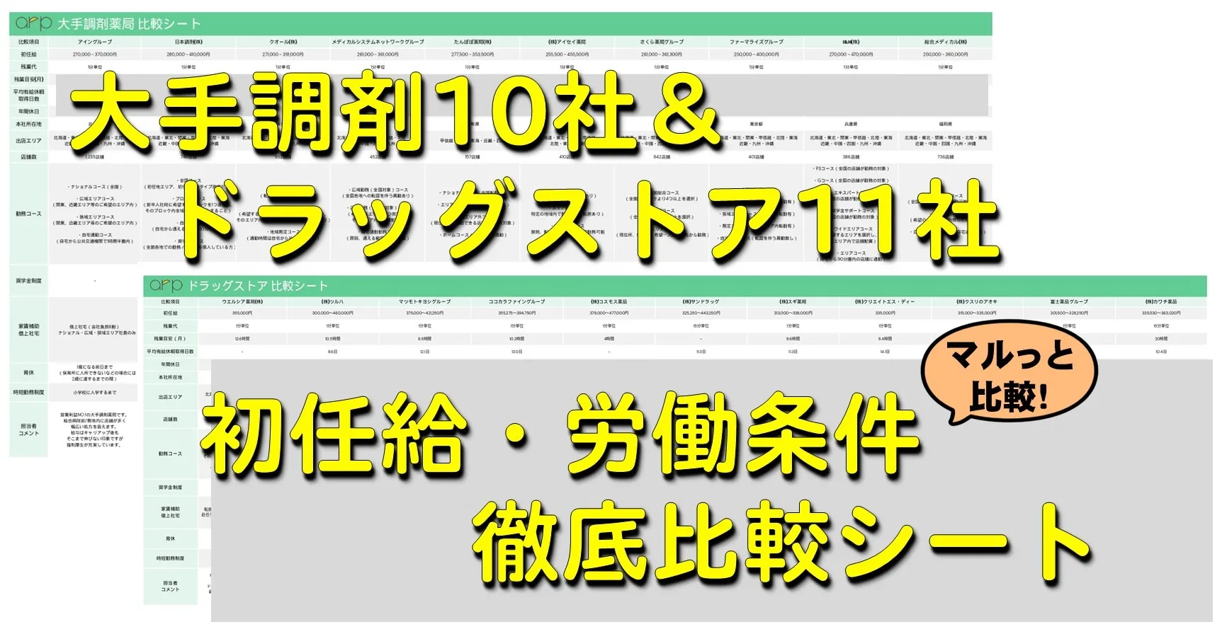 調剤・ドラッグストアの初任給や残業時間・年間休日日数・住宅手当・奨学金サポート有無などの比較表