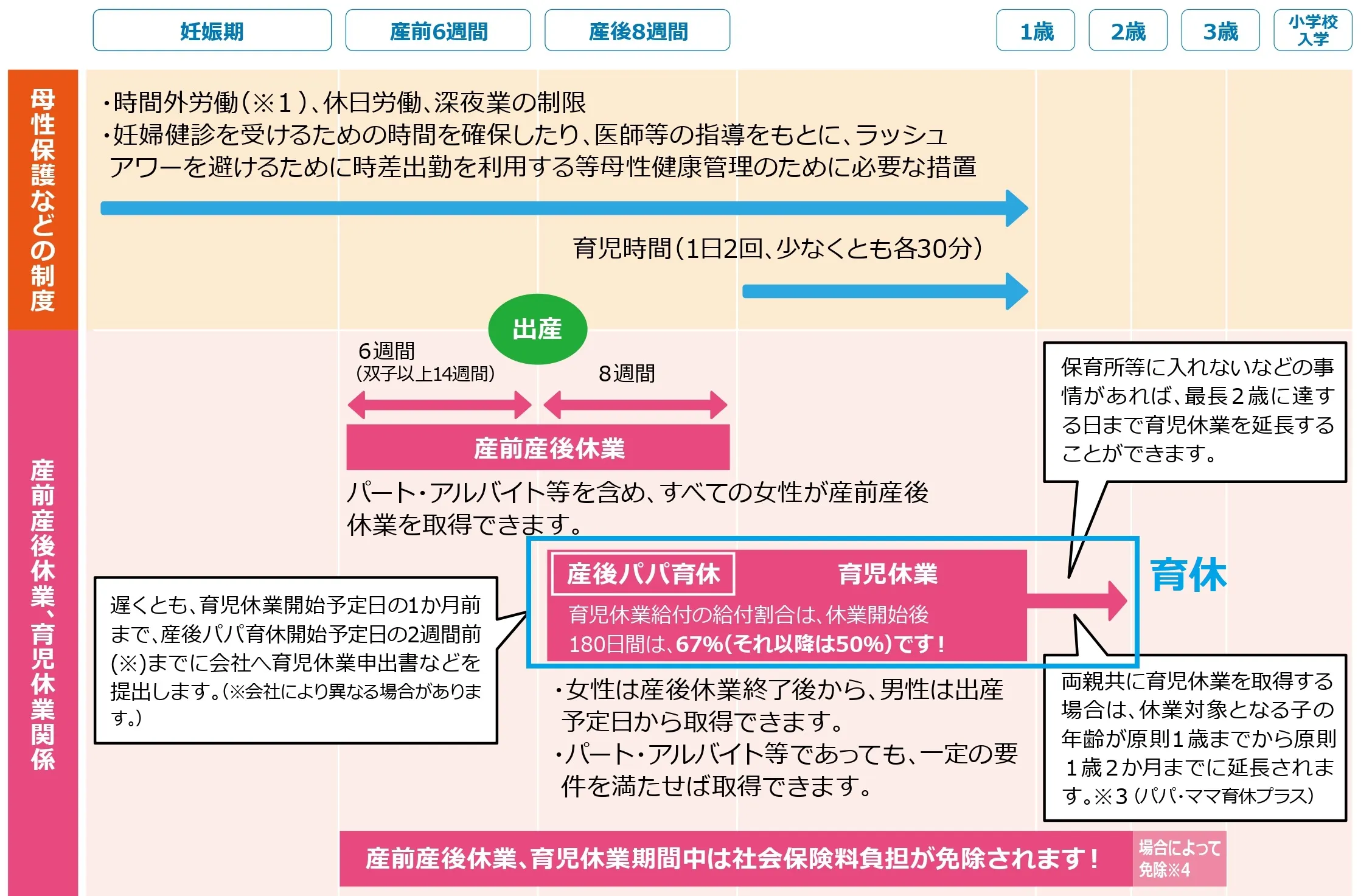 都道府県労働局｜働きながらお母さんになるあなたへ