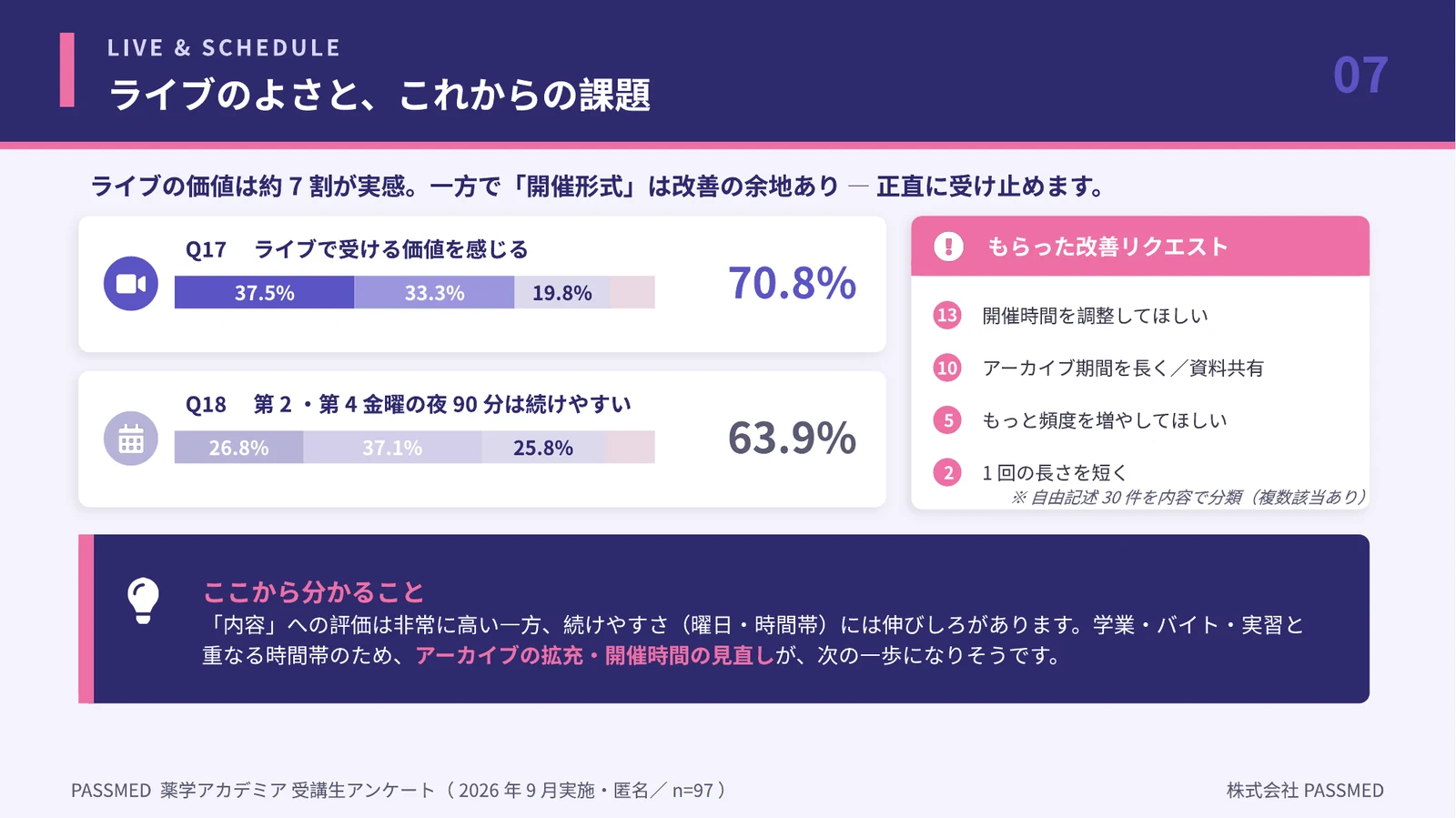 ライブ講義の価値と開催形式の課題・改善リクエスト