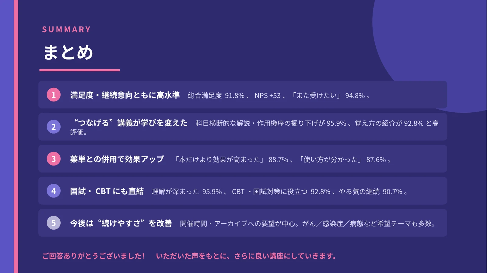薬学アカデミア受講生アンケートのまとめ