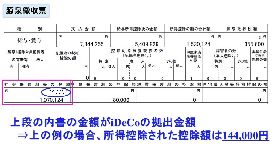 iDeCoの拠出金額は、源泉徴収票の社会保険料等の金額に掲載されている