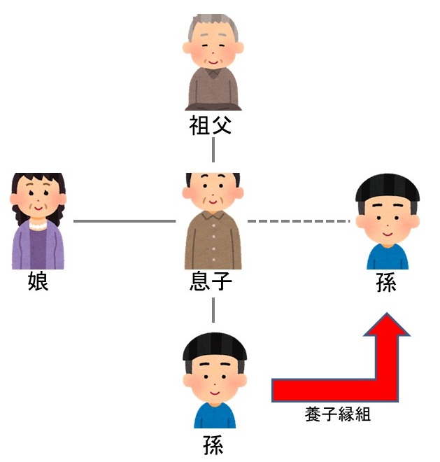 養子を活用した相続対策とは?メリットやデメリットを税理士が解説 - メディカルタックス