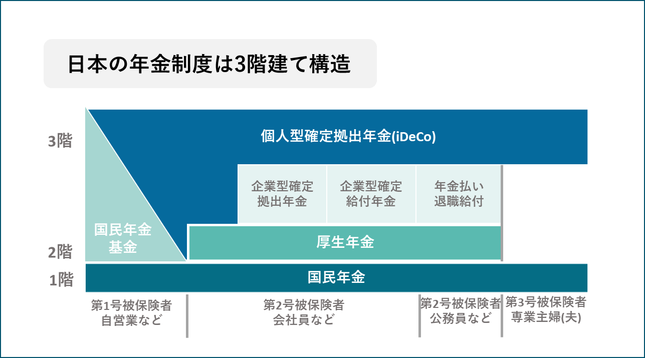 企業型確定拠出年金で資産形成＆節税！中小企業薬局経営者は必見 - メディカルタックス
