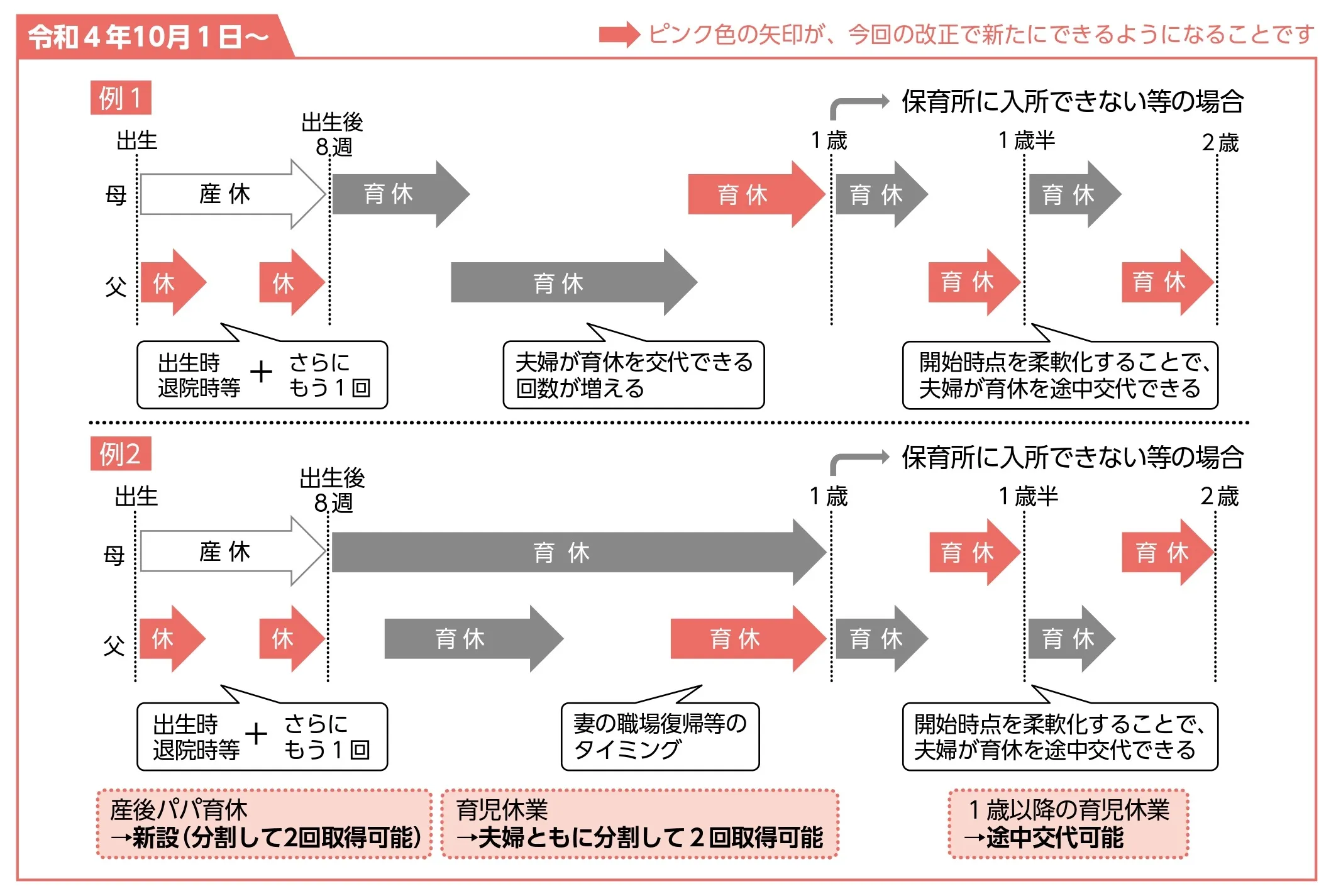 育休と社会保険料免除の仕組みを図解：月末がお得なのは給与？賞与？ - メディカルタックス